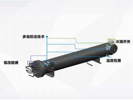 格力D系列模块化风冷冷（热）水机组-多级防冻技术
