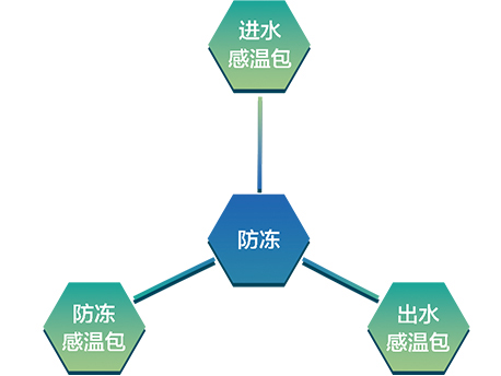 MR系列热回收模块式风冷冷（热）水机组-运行可靠